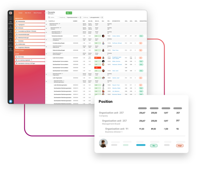 Organization and cost management in HELIX